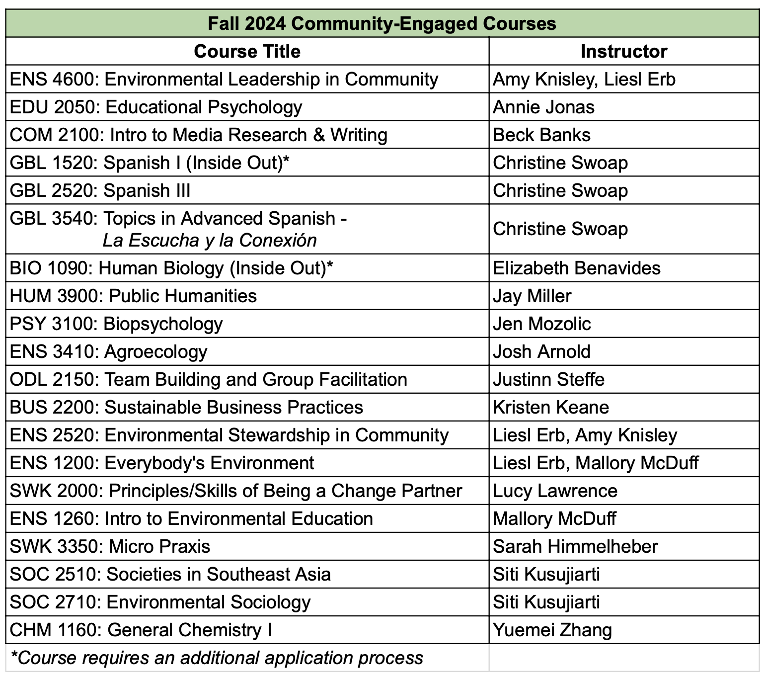 Fall 2024 Community Engaged Courses