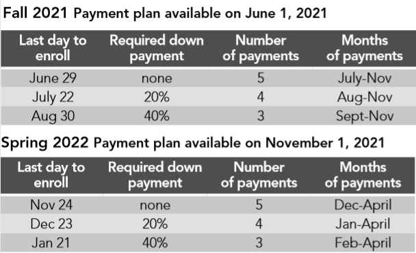 Payment Plan Schedule